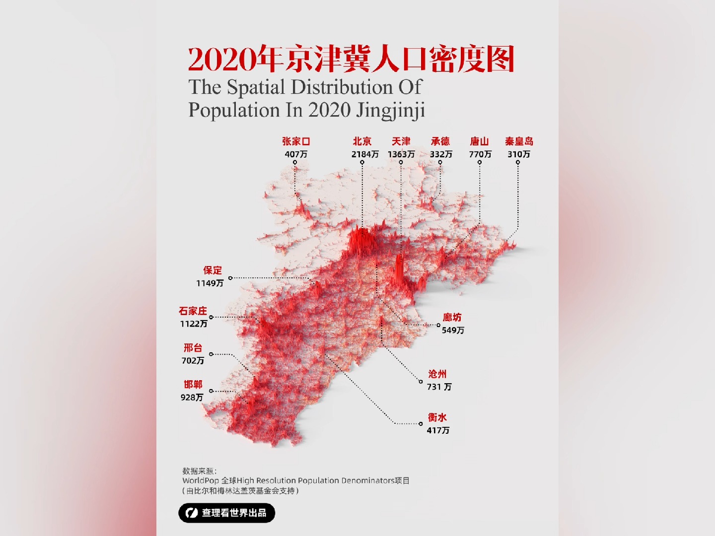 河北省人口最多的城市不是石家庄哔哩哔哩bilibili