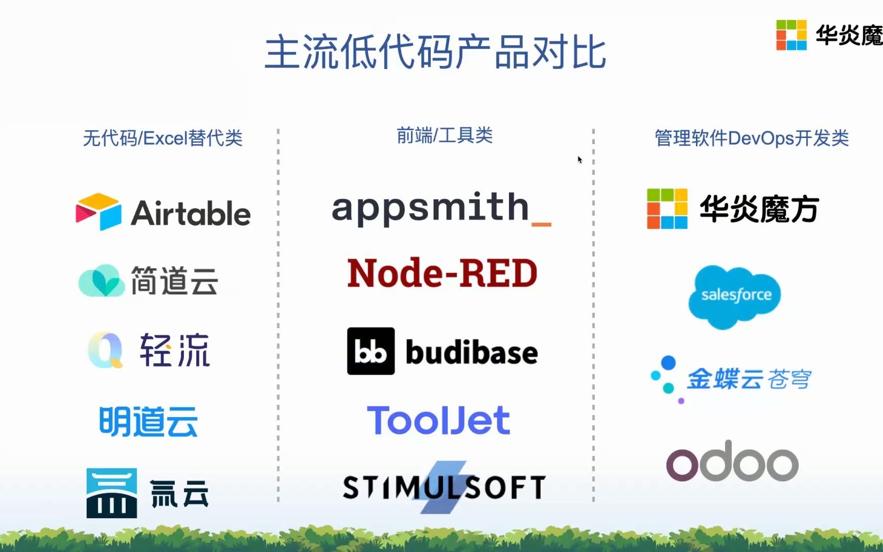 低代码DevOps平台操作实战哔哩哔哩bilibili