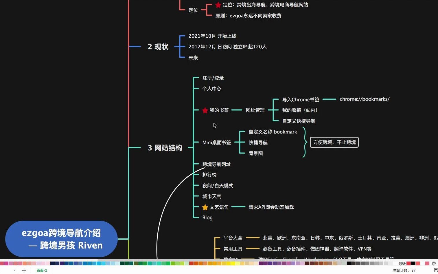 新手不会做跨境电商?你缺个跨境电商导航~哔哩哔哩bilibili