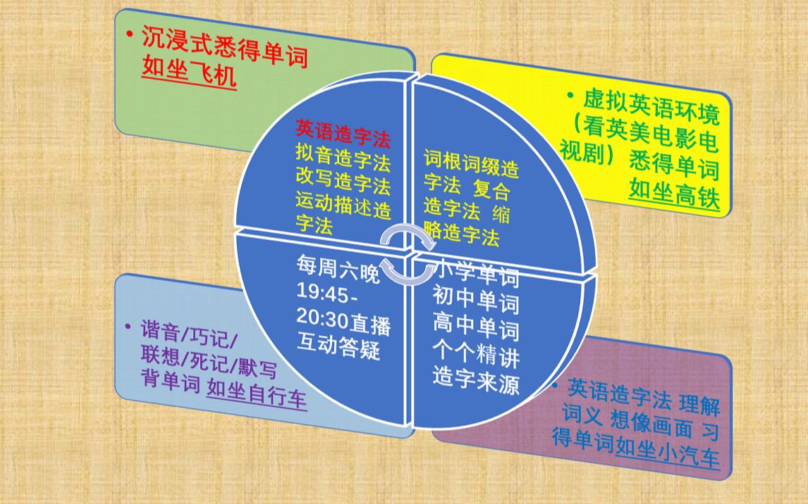 2.造字法理论简介哔哩哔哩bilibili