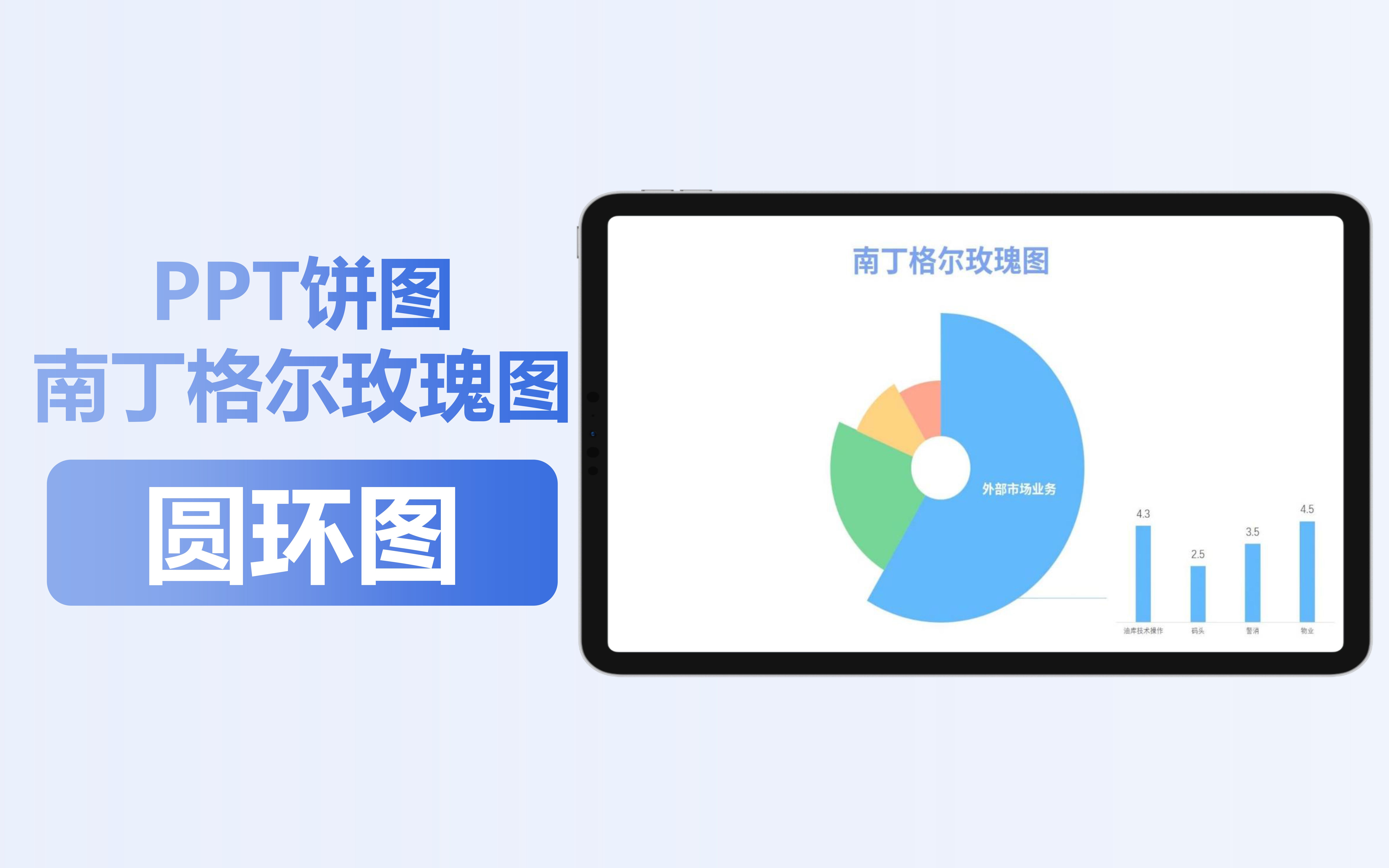 PPT饼图(南丁格尔玫瑰图)【圆环图】哔哩哔哩bilibili