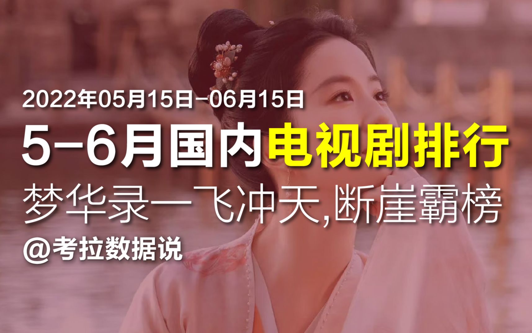 数据排行 | 2022年56月国内电视剧热度排行,梦华录一飞冲天,断崖霸榜!哔哩哔哩bilibili