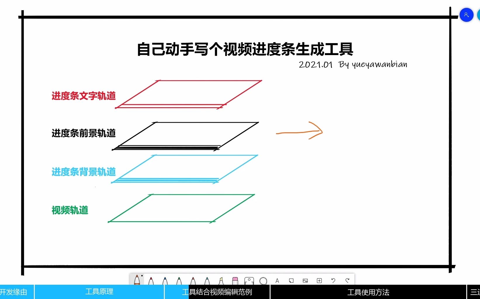 懒人必备的视频进度条生成工具哔哩哔哩bilibili