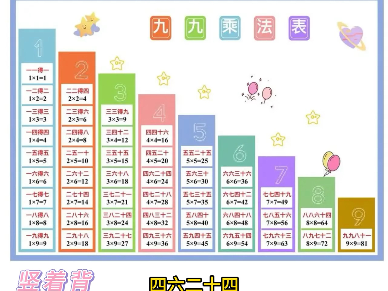 乘法口诀表哔哩哔哩bilibili