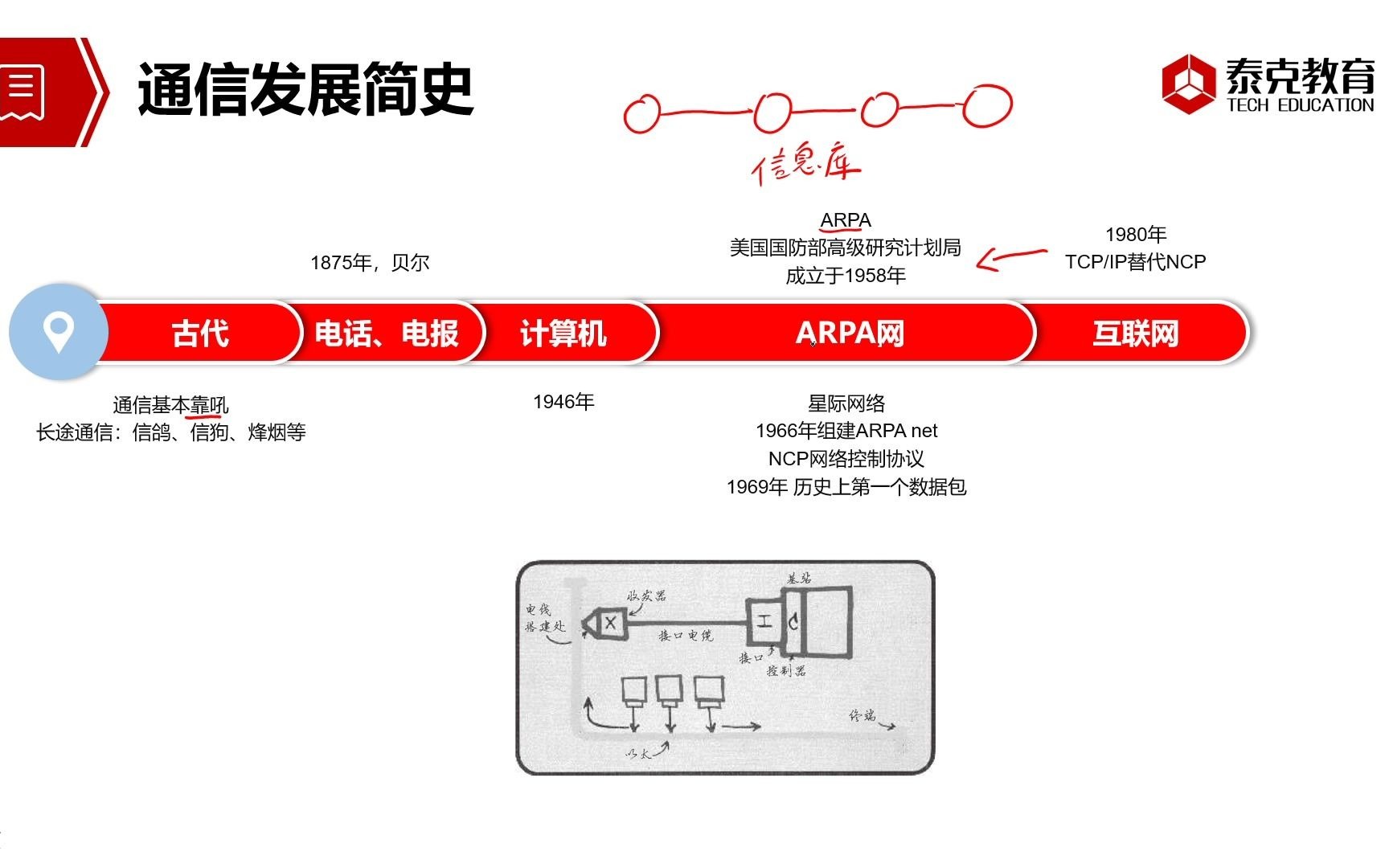 网络系统建设与运维华为1+X哔哩哔哩bilibili