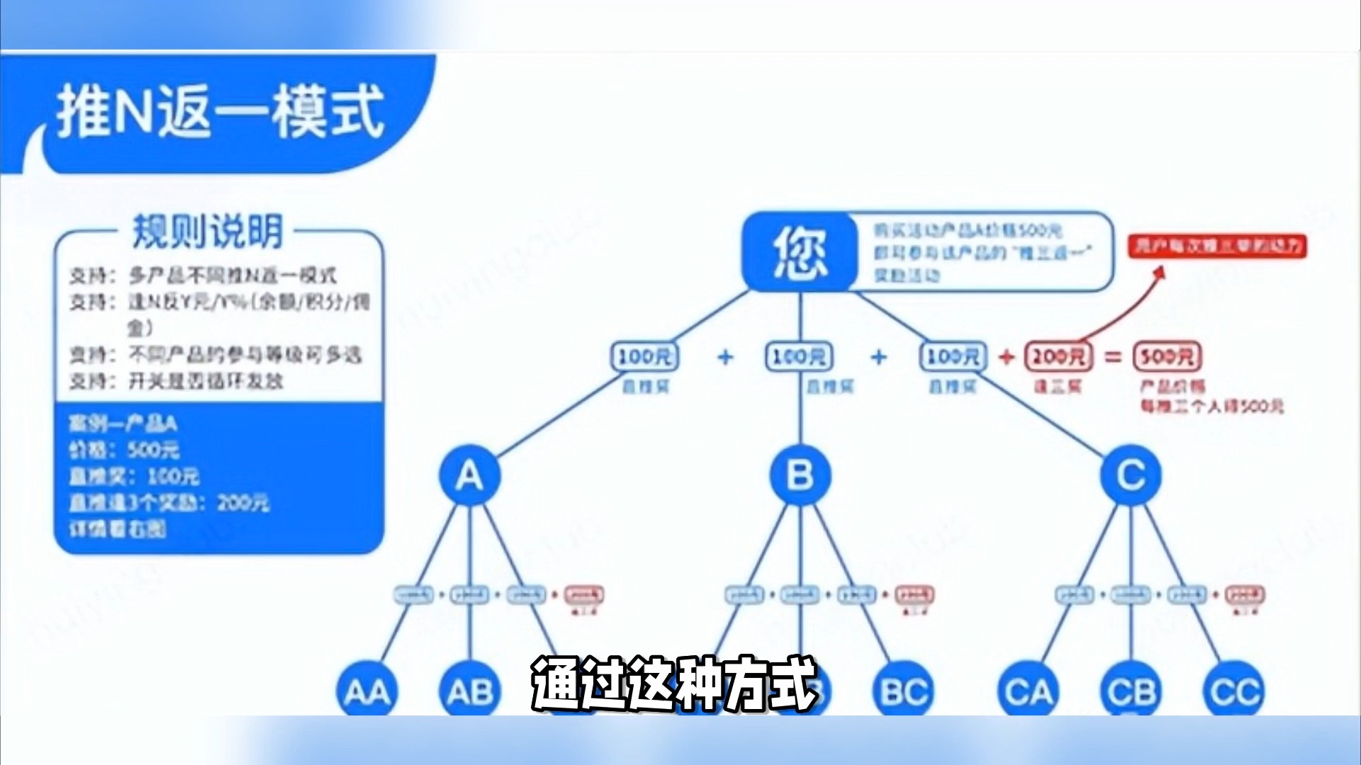 1980元会员费,推三人全额返这家酒店的赚钱逻辑亮了哔哩哔哩bilibili