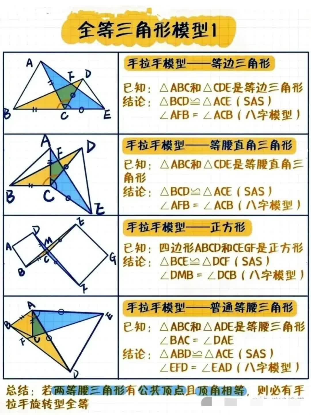 全等三角形模型.