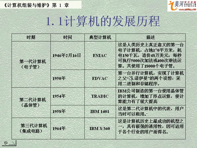 【上海交通大学】网站建设与管理(全21讲)
