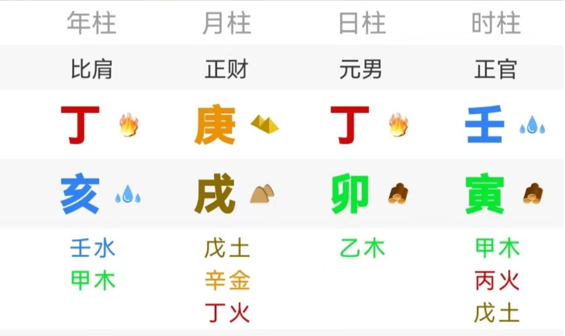 详解八字:治财而大富哔哩哔哩bilibili