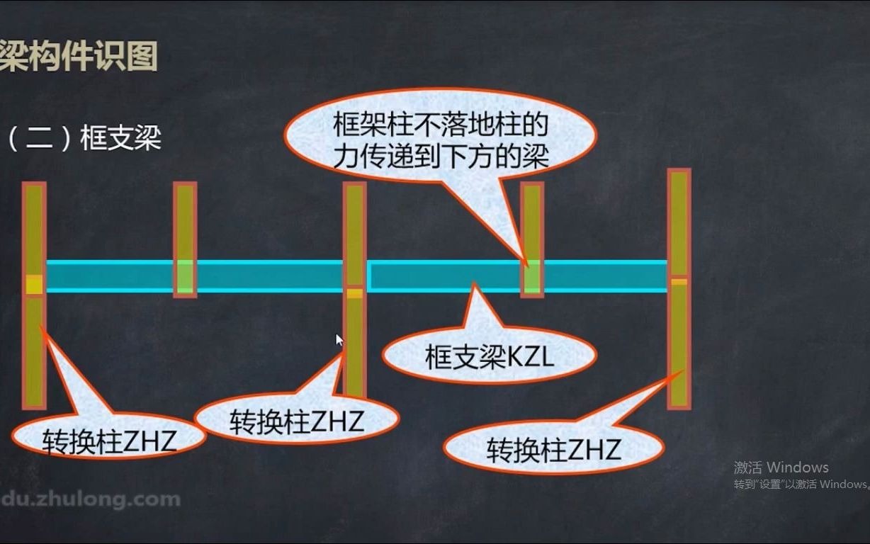 20【结构图识图】梁构件识图哔哩哔哩bilibili