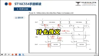 Download Video: 【FPGA入门-芯片驱动必须读懂芯片时序（下）】如何分析时序图？