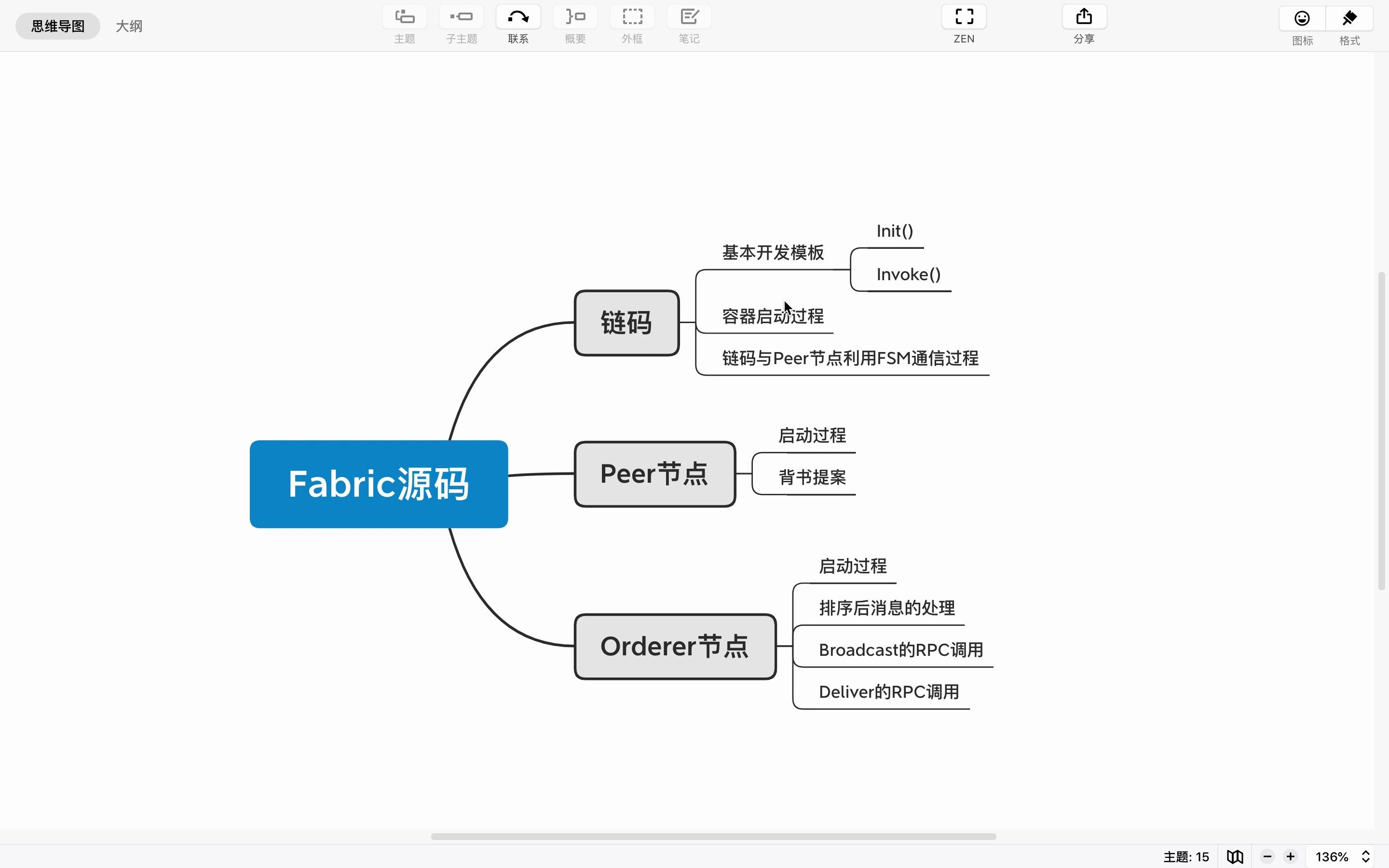 Fabric源码讲解系列:链码执行以及背书流程解析哔哩哔哩bilibili