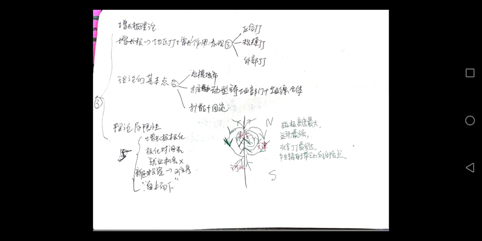 区域经济学 增长极理论及其局限性哔哩哔哩bilibili