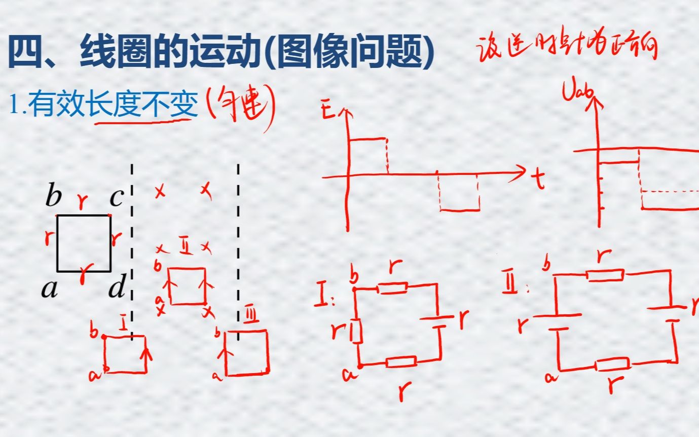 电磁感应电路及图像问题哔哩哔哩bilibili