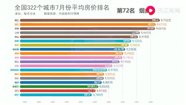 全国房价排名.哔哩哔哩bilibili
