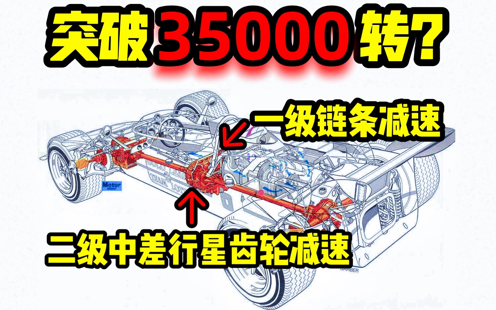 赛车史上转速最高的引擎？