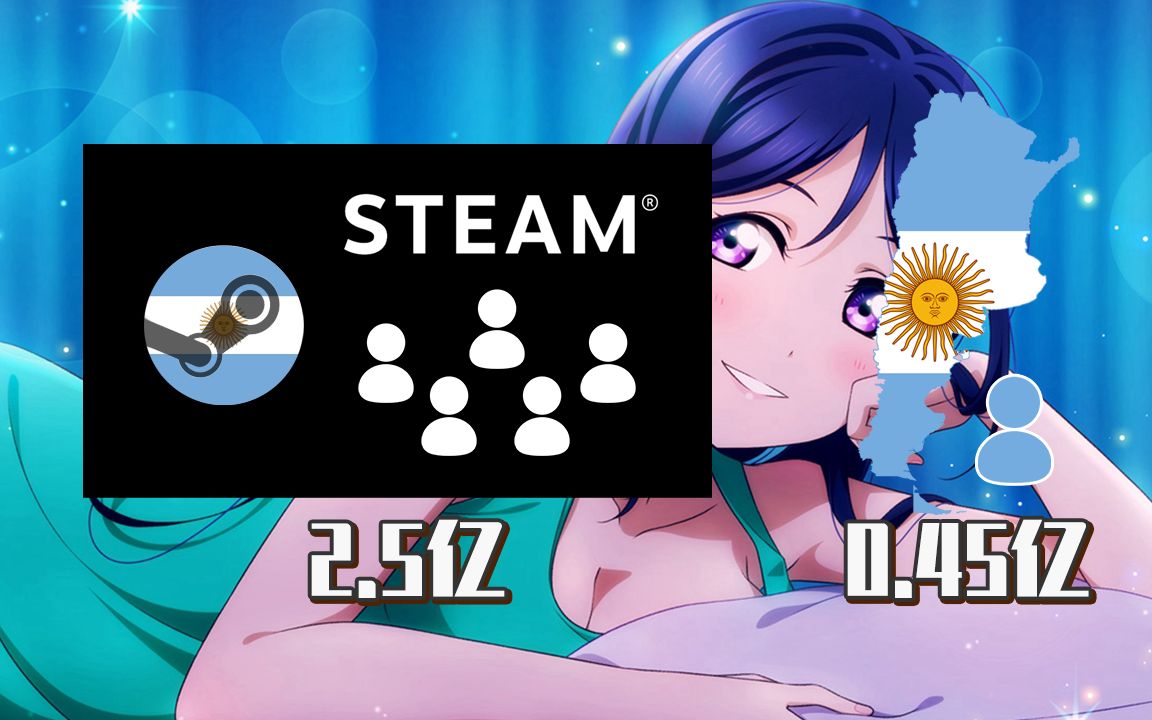 活动  steam云阿根廷人究竟有多香?
