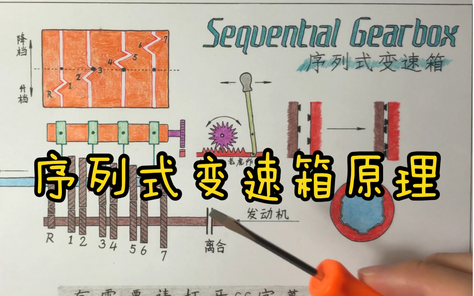 序列式变速箱工作原理Sequential Gearbox【纸上谈车23】哔哩哔哩bilibili