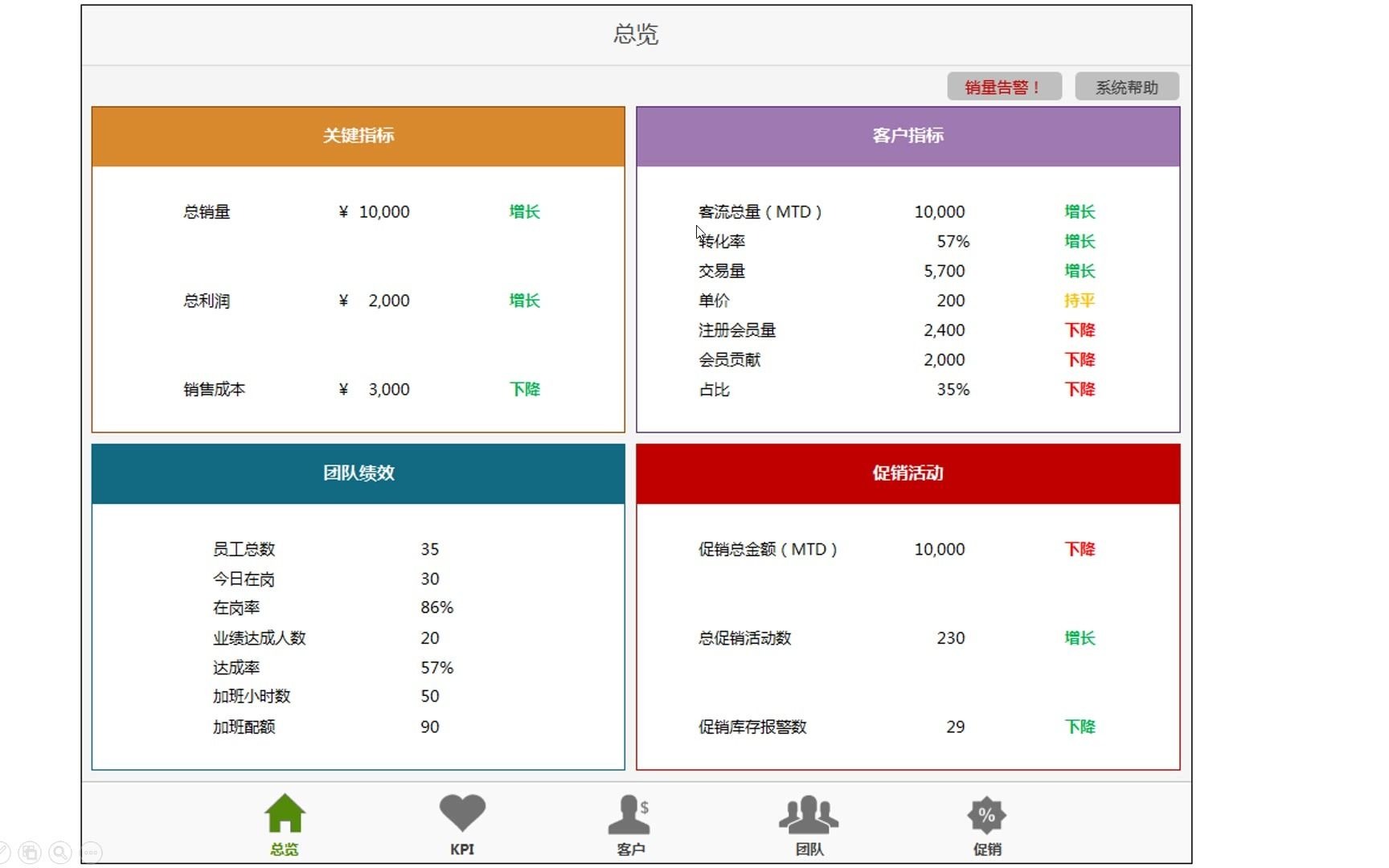 [图]视频2-1 用Excel制作报表的思路讲解（1）