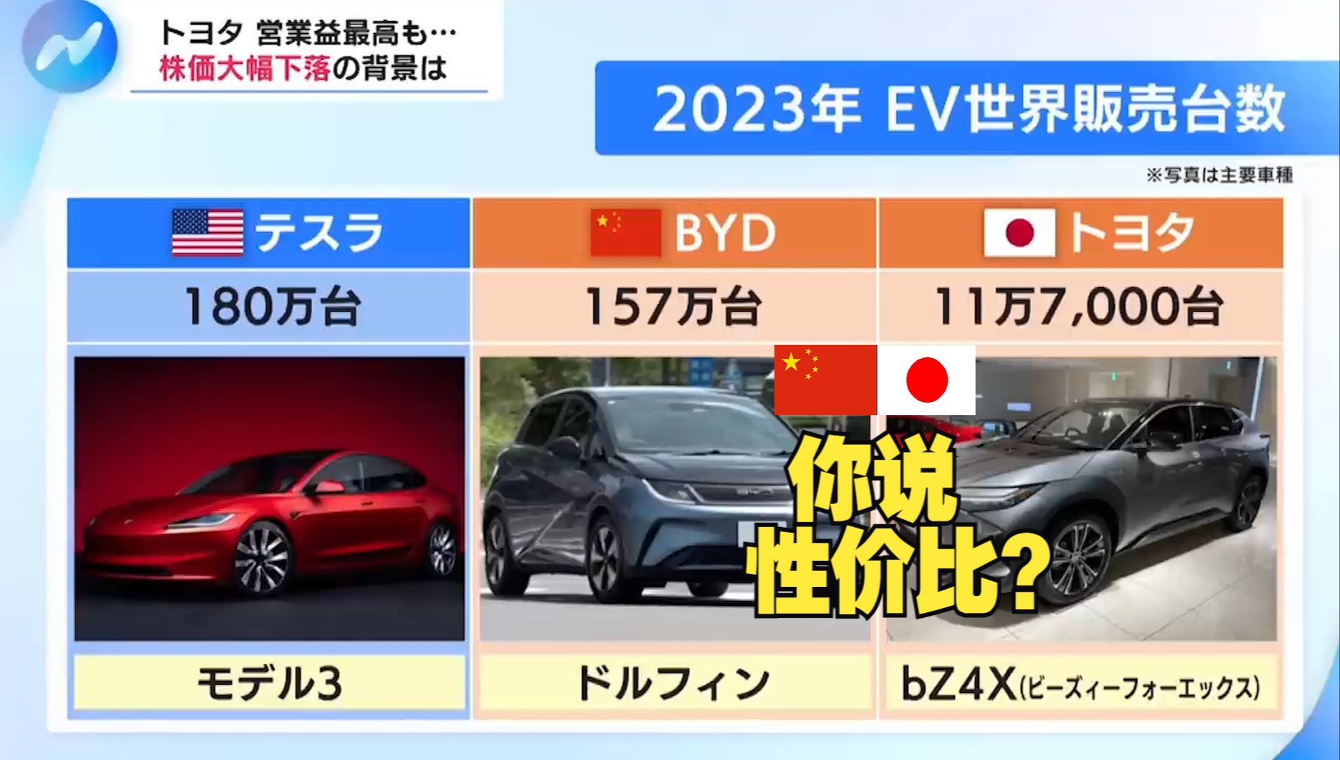 “你知道比亚迪海豚在中国才卖多少钱吗?”日本车企不要异想天开:实现目标难度极大(中日双语)(24/08/02)哔哩哔哩bilibili