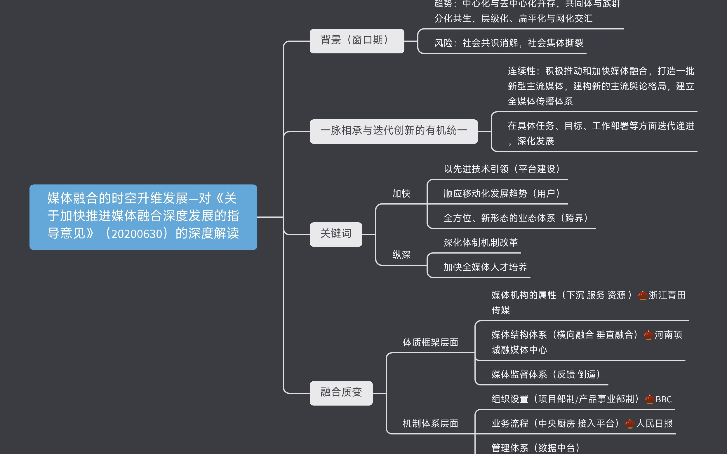 [图][搬个论文]媒体融合的时空升维发展（胡正荣 李荃）