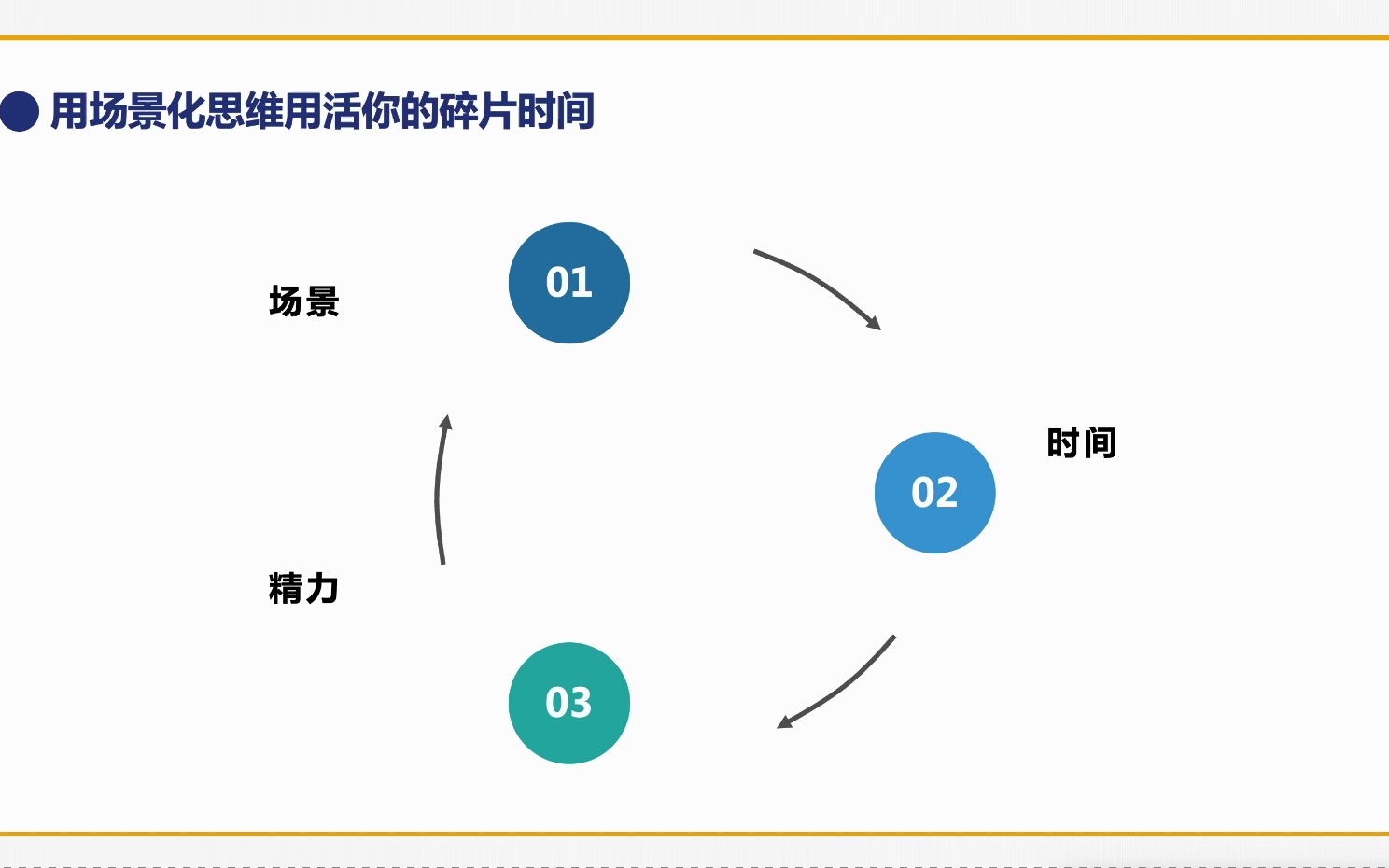 [图]08 极致利用：碎片化时间管理