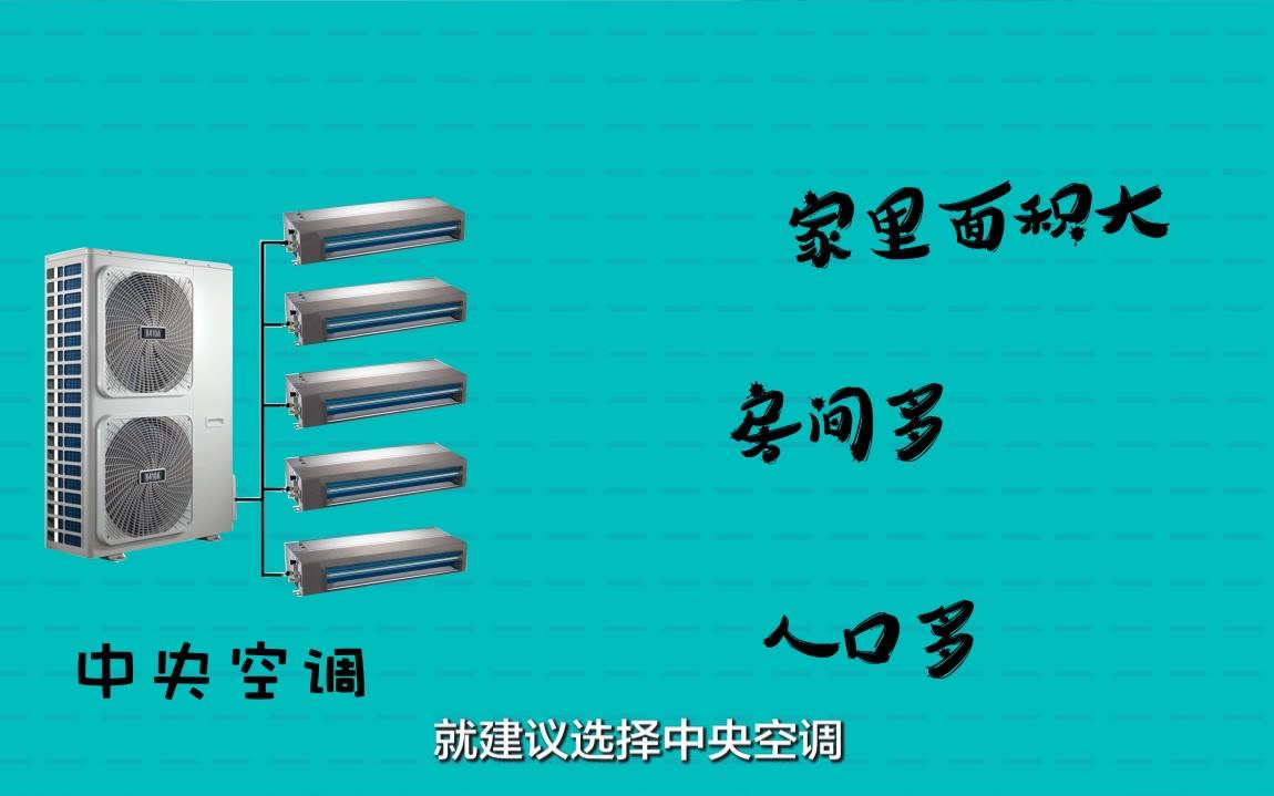 中央空调,风管机,立式和挂式空调到底哪种好?看完再装不纠结!哔哩哔哩bilibili