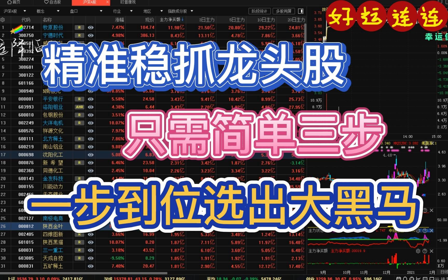 龙头股怎么抓?选股技巧只需三步,一键选出大黑马