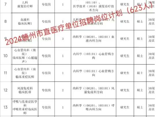 623人!24年赣州市直医疗单位招聘卫生技术人员岗位计划哔哩哔哩bilibili