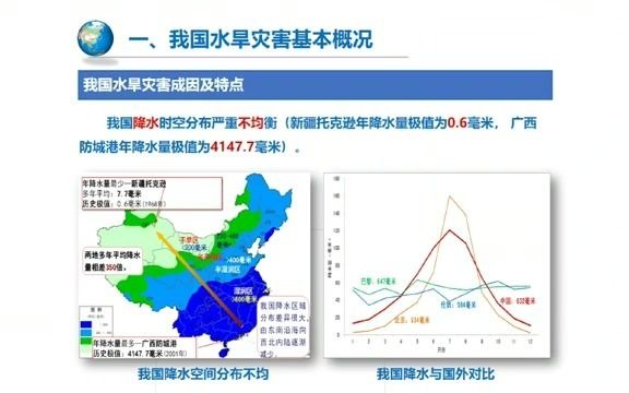 [图]防汛抗旱知识培训1