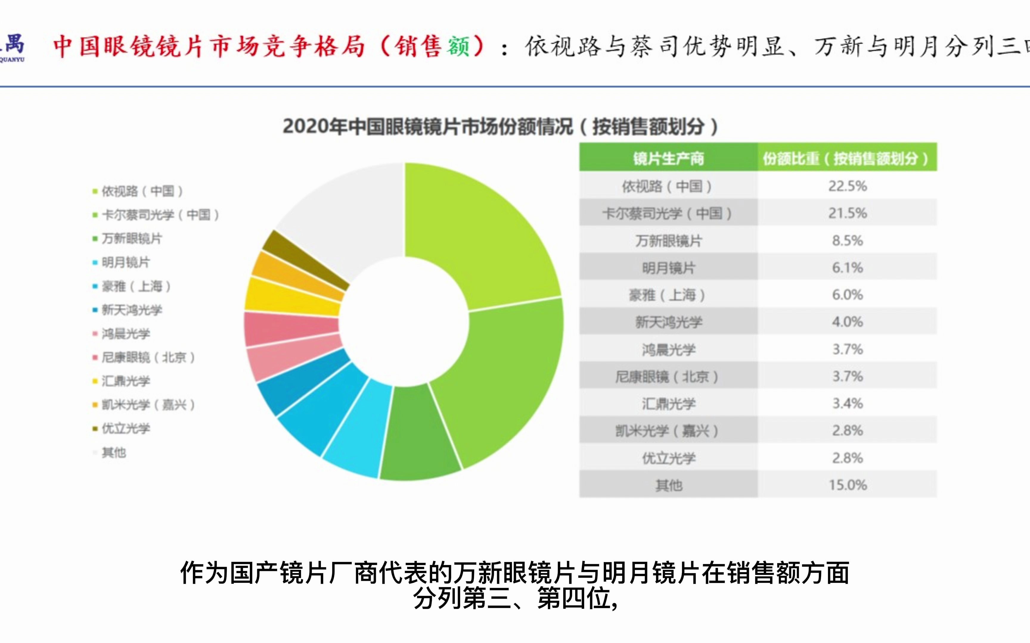 中国眼镜镜片行业之二:竞争格局和发展特征哔哩哔哩bilibili