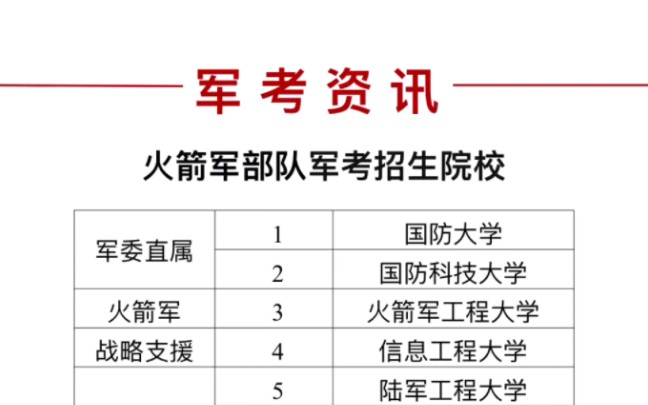 火箭军部队军考招生院校哔哩哔哩bilibili