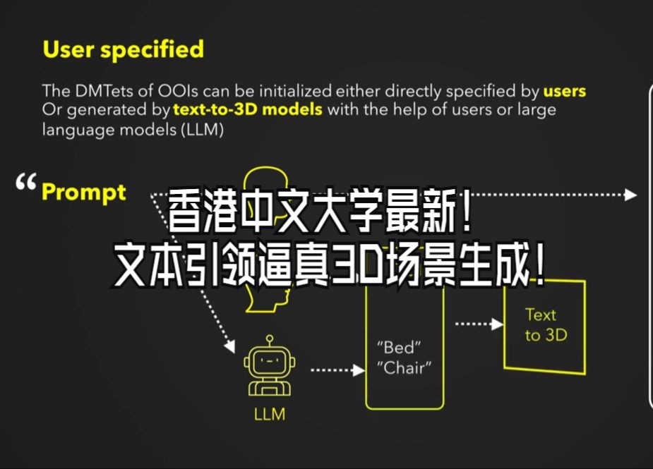 香港中文大学最新!文本引领逼真3D场景生成!哔哩哔哩bilibili