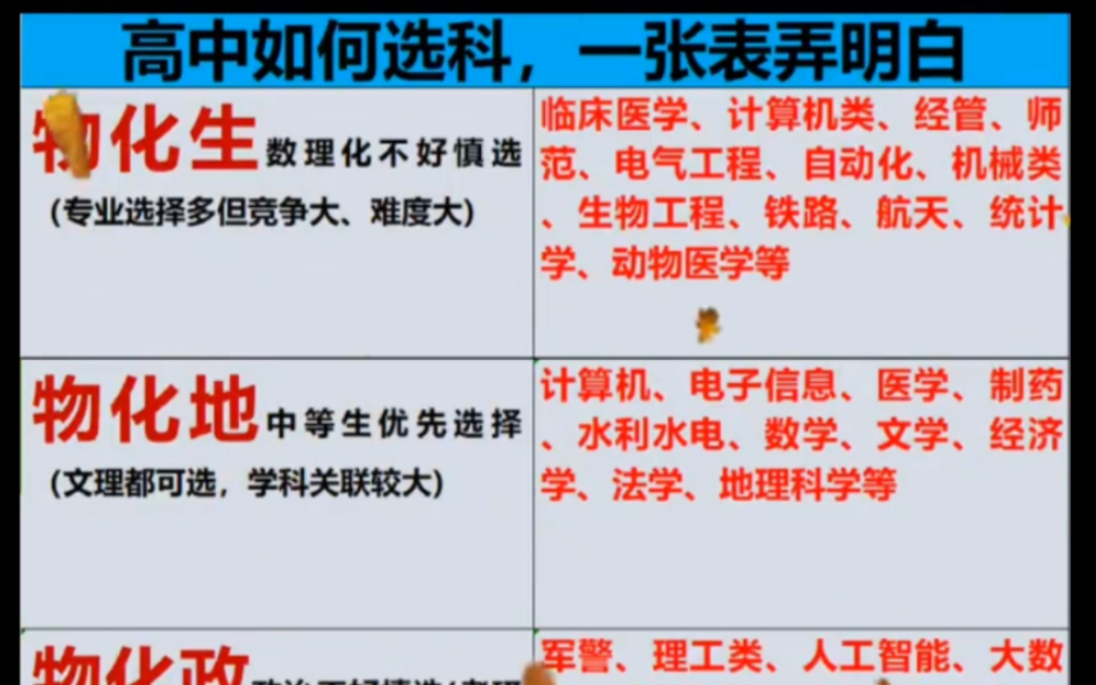 高中家长,点点关注