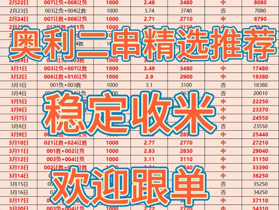 4.5奥利二串推荐,今日推荐已更新,很遗憾昨天没能带兄弟们吃肉,今日已调整状态,信心满满坐等收米!哔哩哔哩bilibili