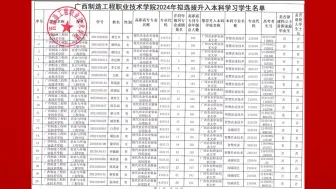 下载视频: 广西制造工程职业技术学院2024年普通专升本拟推荐480人！