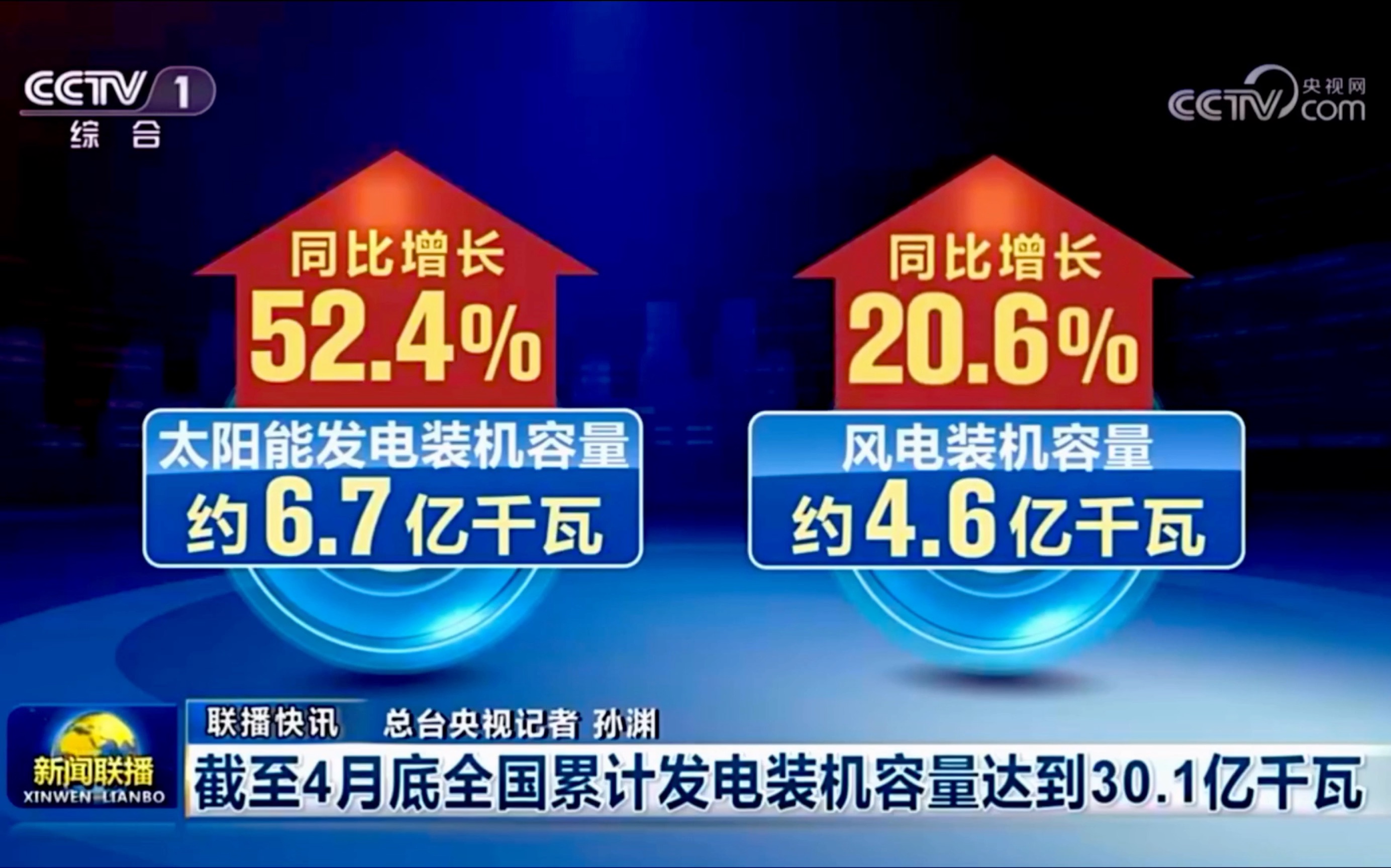 截至4月底,全国累计发电装机容量已突破30亿千瓦哔哩哔哩bilibili