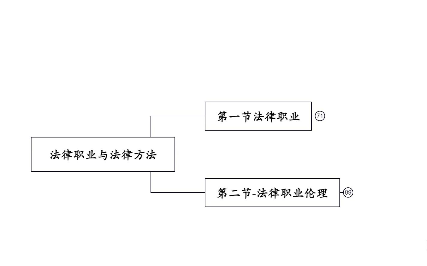 [图]法硕法考法理学考试分析-法理学第九章前两节-法律职业与法律职业伦理（全文磨耳朵语音）