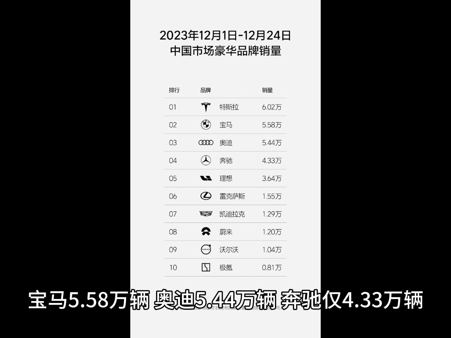 2023年第52周汽车销量哔哩哔哩bilibili