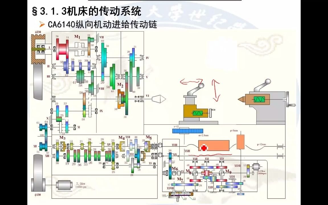 《机械制造技术基础》机床传动系统