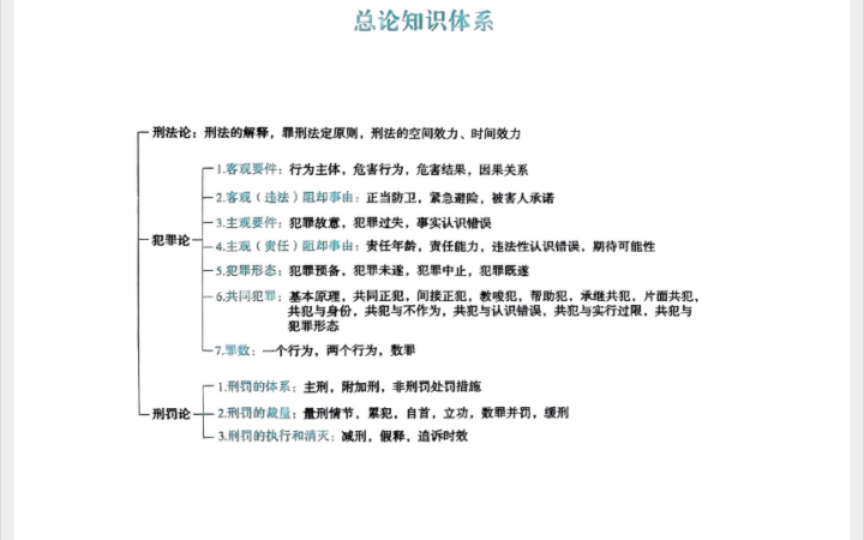 [图]【法考】刑法带背7-思维梳理-罪数、刑罚论（体系、裁量、执行和消灭）