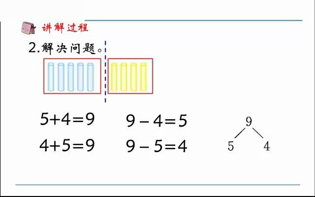 [图]人教版数学一年级上册微课视频：5.4.1 8和9的加减法