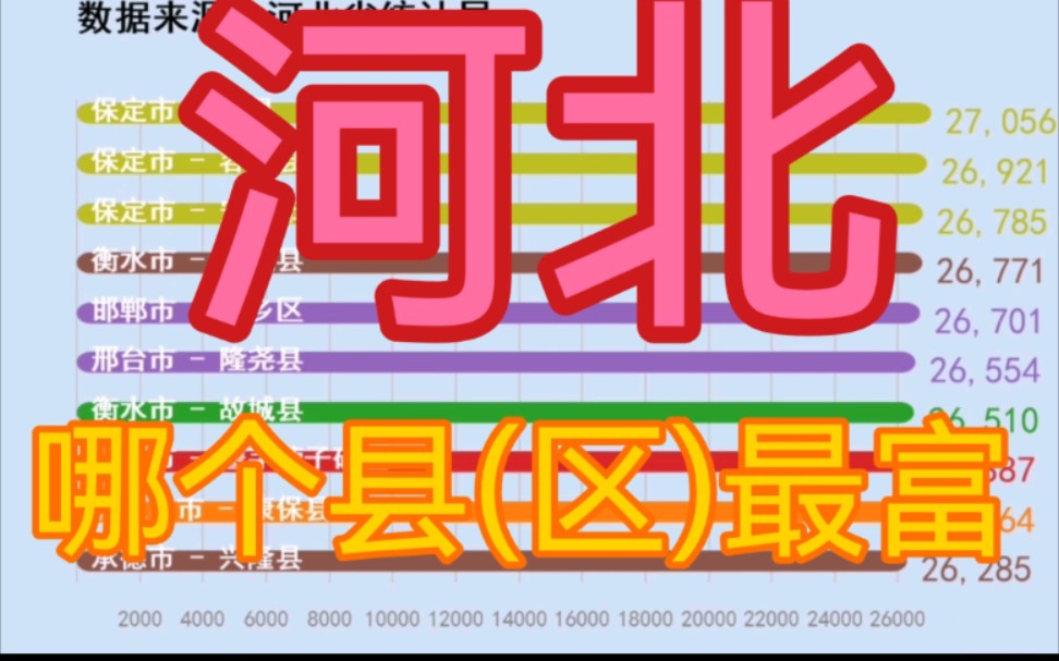 [图]【河北】【人均可支配收入】河北省各县(市、区)城镇居民人均可支配收入排名