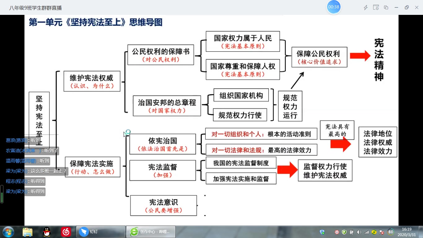 2020年3月31日初二道法解读课本与《宪法》