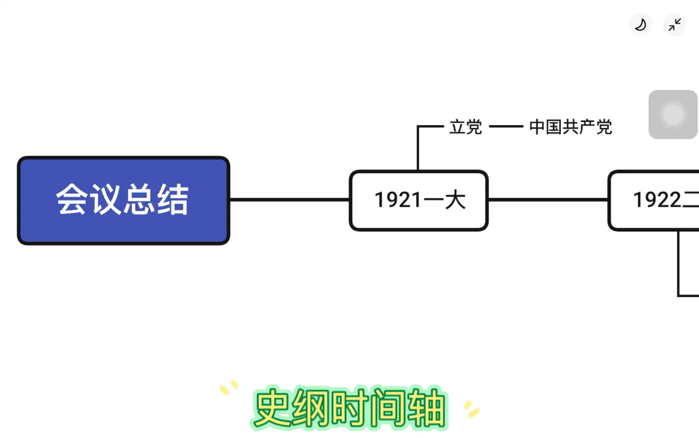 [图]史纲时间轴