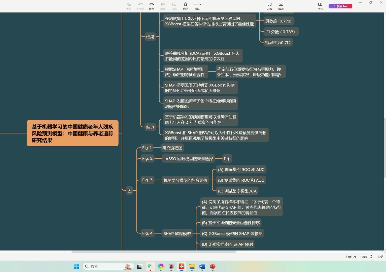 基于机器学习的中国健康老年人残疾风险预测模型:中国健康与养老追踪研究结果哔哩哔哩bilibili