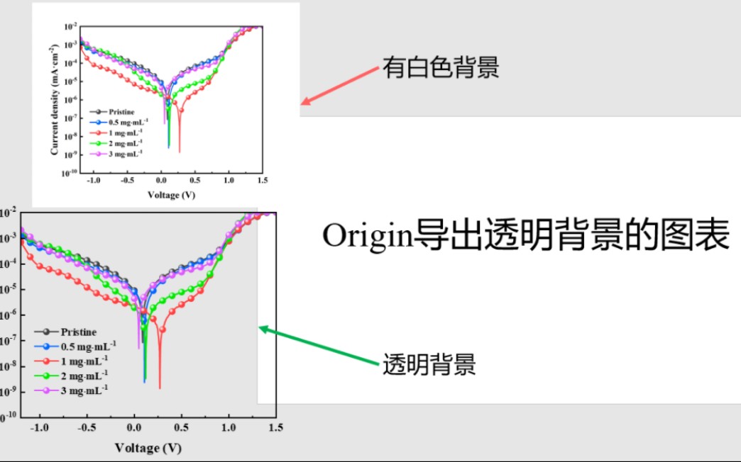 【Origin绘图】一分钟教你导出无白底的透明背景图表哔哩哔哩bilibili