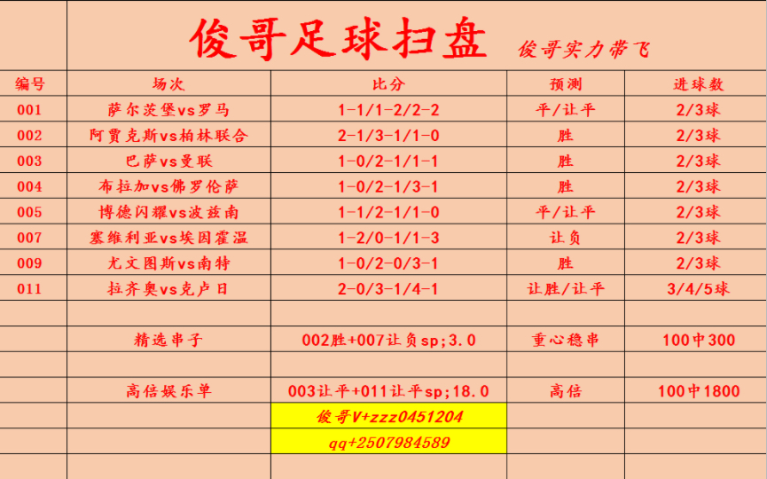 2/16日NBA篮球预测,竞彩足球赛事推荐 比赛预测 体彩 五大联赛 胜平负 足球扫盘预测,比分预测,足球串子推荐!哔哩哔哩bilibili