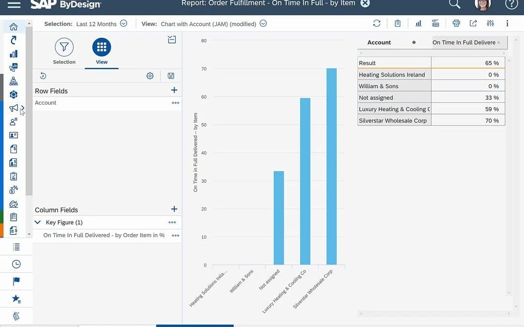 InsighttoAction Target group segmentation with embedded analytics哔哩哔哩bilibili