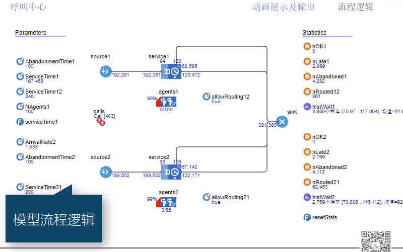 【业务流程仿真系列】AnyLogic呼叫中心仿真模型哔哩哔哩bilibili